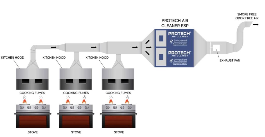 Electrostatic Precipitator Diagram